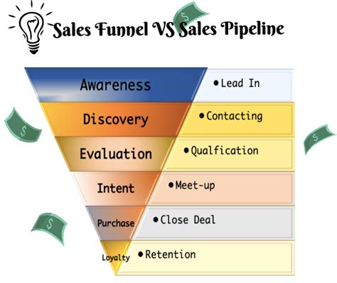 prioritize pipeline sales reps